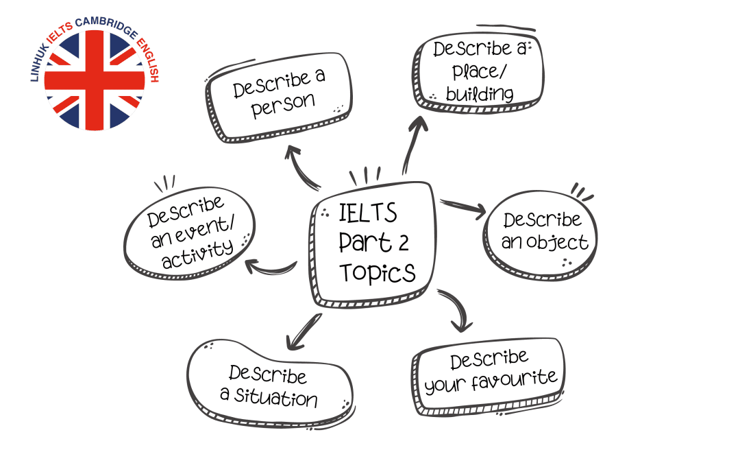 06 chủ đề chính cần chuẩn bị cho IELTS Part 2 Speaking