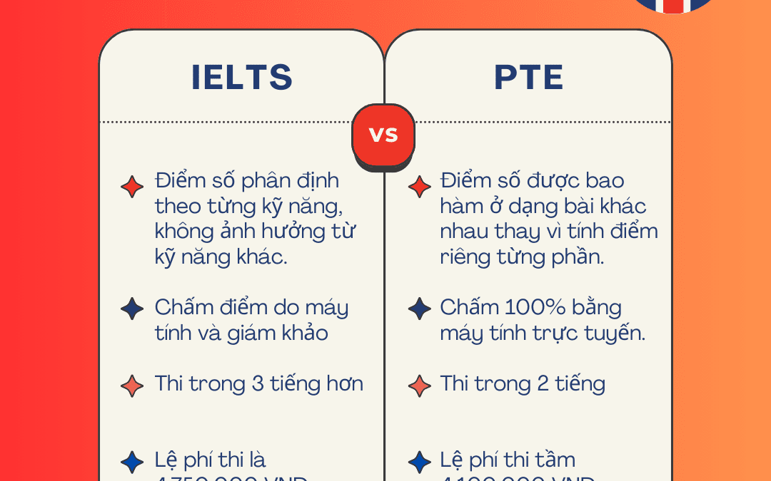 LIỆU IELTS CÓ THỂ BỊ THAY THẾ BỞI PTE?